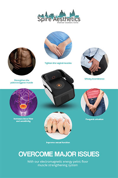 Image showing the benefits of Pelvic Floor Chair Therapy Westwood