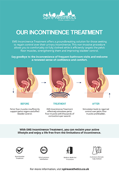 image of how urge incontinence Westwood treatment works