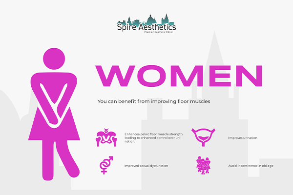 Benefits of EMS Female Urinary Incontinence Device Westwood