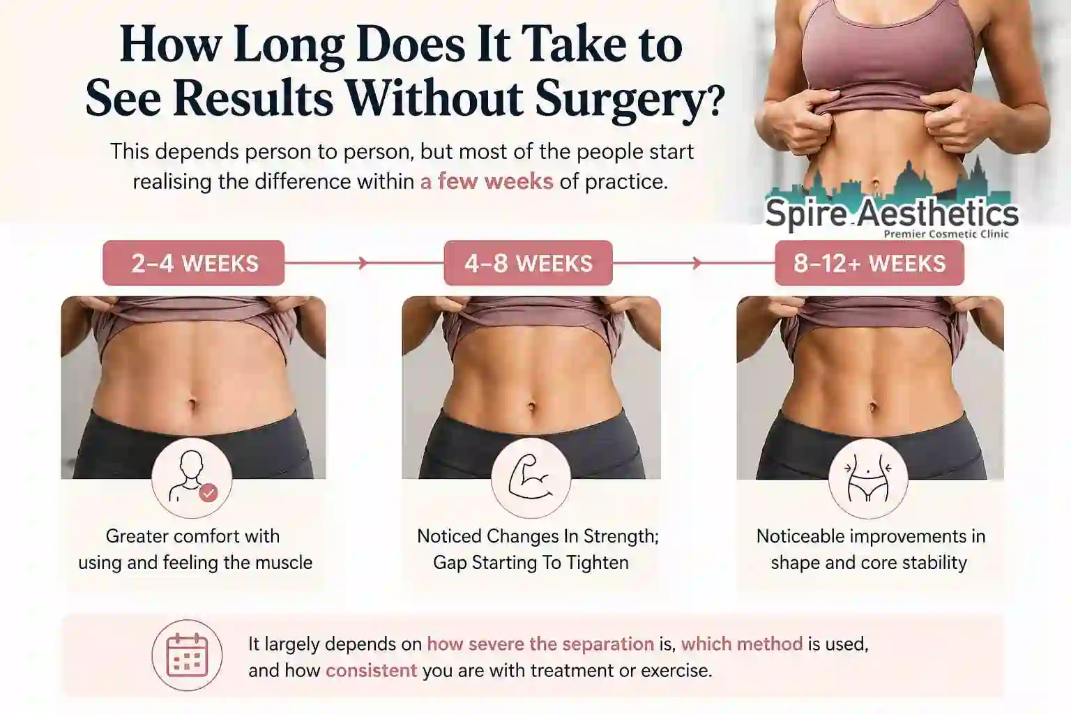 How Long Does It Take to See Results Without Surgery Westwood?
